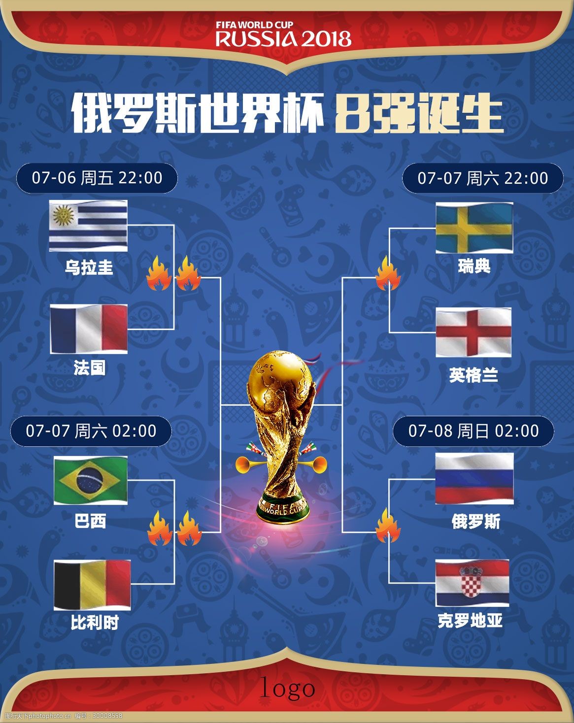 利益